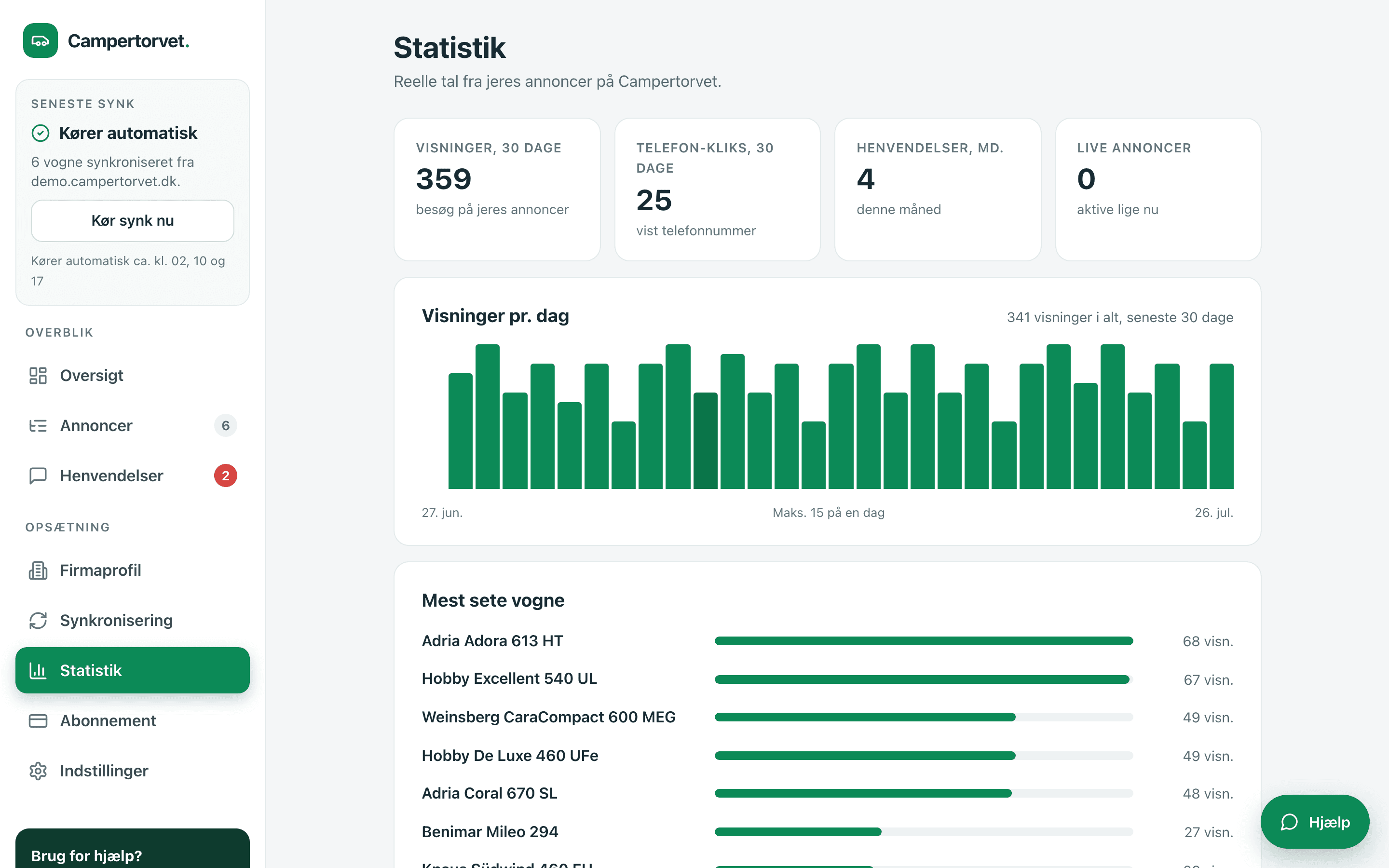 Statistik-siden: visninger pr. dag, telefon-klik og de mest sete vogne